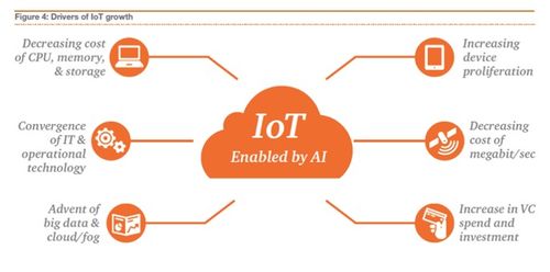从互联网到物联网 以数据为画布，如何正确打开万物互联应用画卷