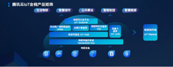 腾讯云发布全栈物联网产品矩阵，郭振宇详解六大核心产品与三大落地案例