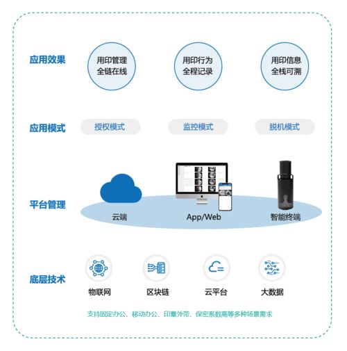 公章私盖引纠纷 物联网服务公司因管理疏漏被判赔偿数十万