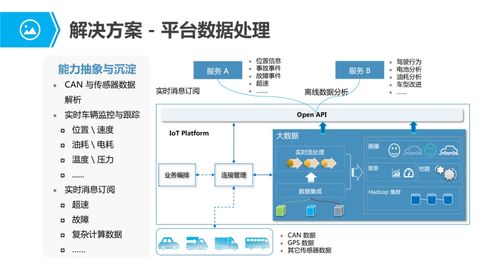 物联网行业应用与解决方案 全集