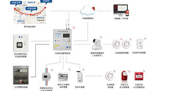 建业集团以物联网应用服务驱动产业升级，打造智慧生活新生态