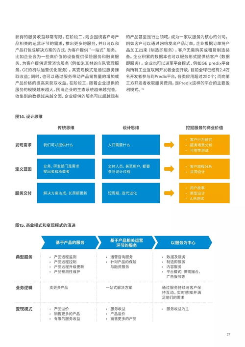 物联网 制造业向智能服务转型的新引擎